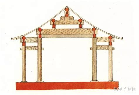 房梁|中国古建筑中的构件—梁